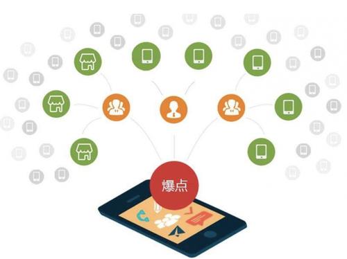 杭锦后为什么越来越多的企业通过软文营销来引流
